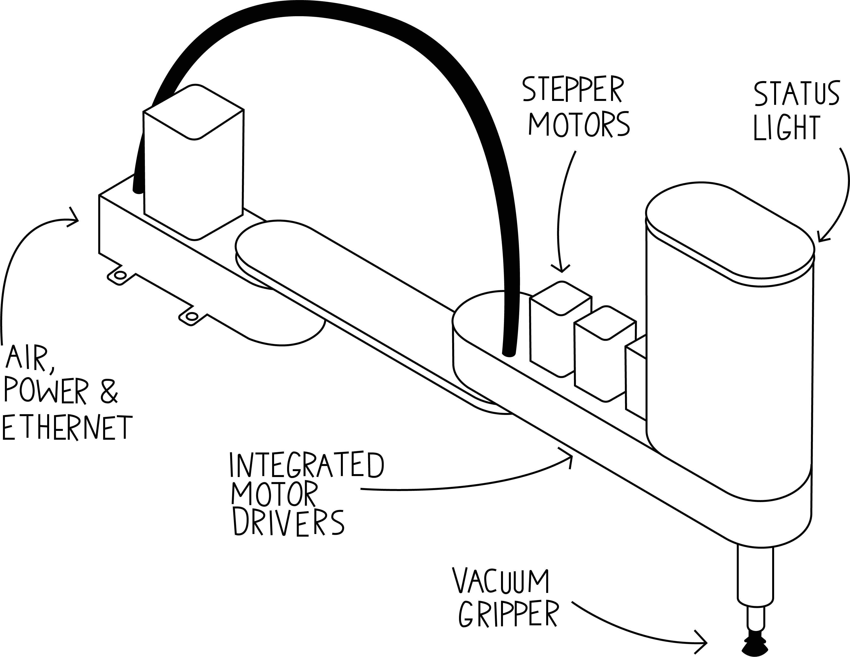 Figure 1: Robot overview sketch