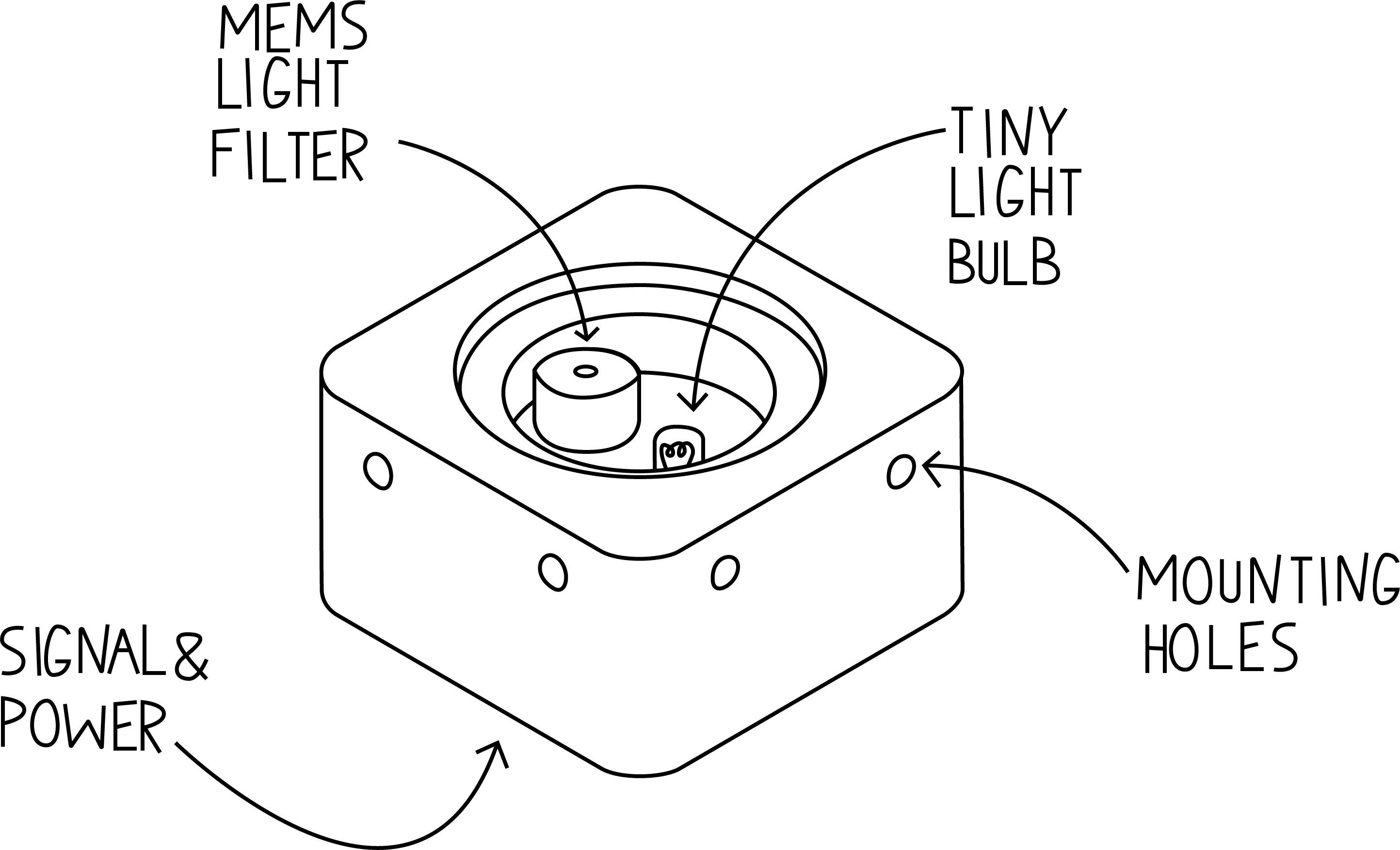 Figure 1: NIR plastic-type Sensor overview sketch
